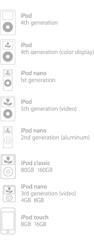 iPod Compatibility