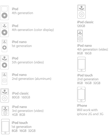 iPod Compatibility
